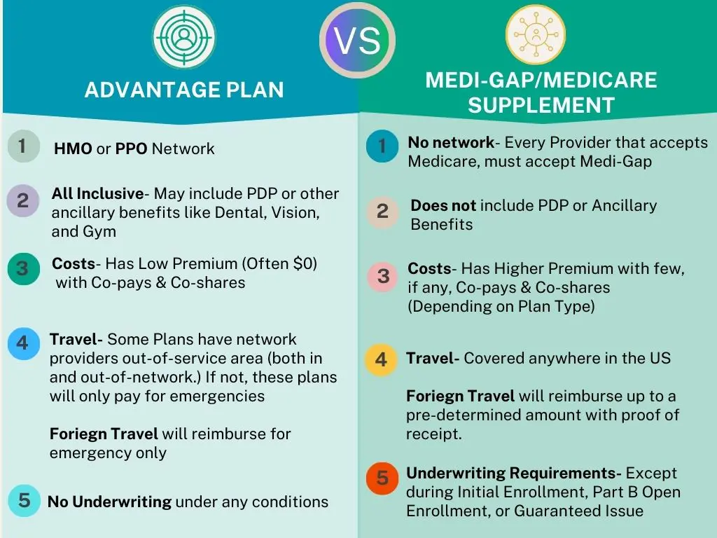 Advantage vs Medigap chart